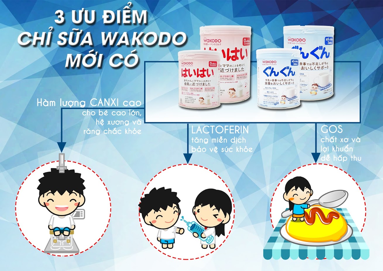 THƯƠNG HIỆU SỮA CÓ LỊCH SỬ TRÊN 100 NĂM TUỔI NỔI TIẾNG TẠI NHẬT BẢN - WAKODO